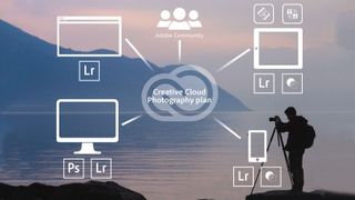 Adobe Photography Plan
