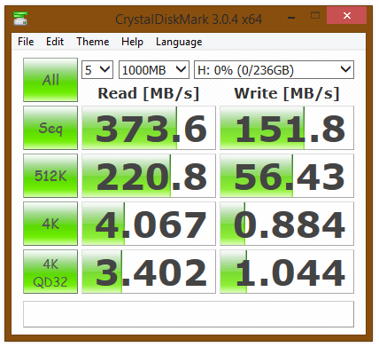 Patriot Supersonic Rage2 256GB