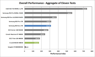 Crucial BX200 480GB 01 Aggregate Performance