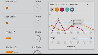 Google Fit