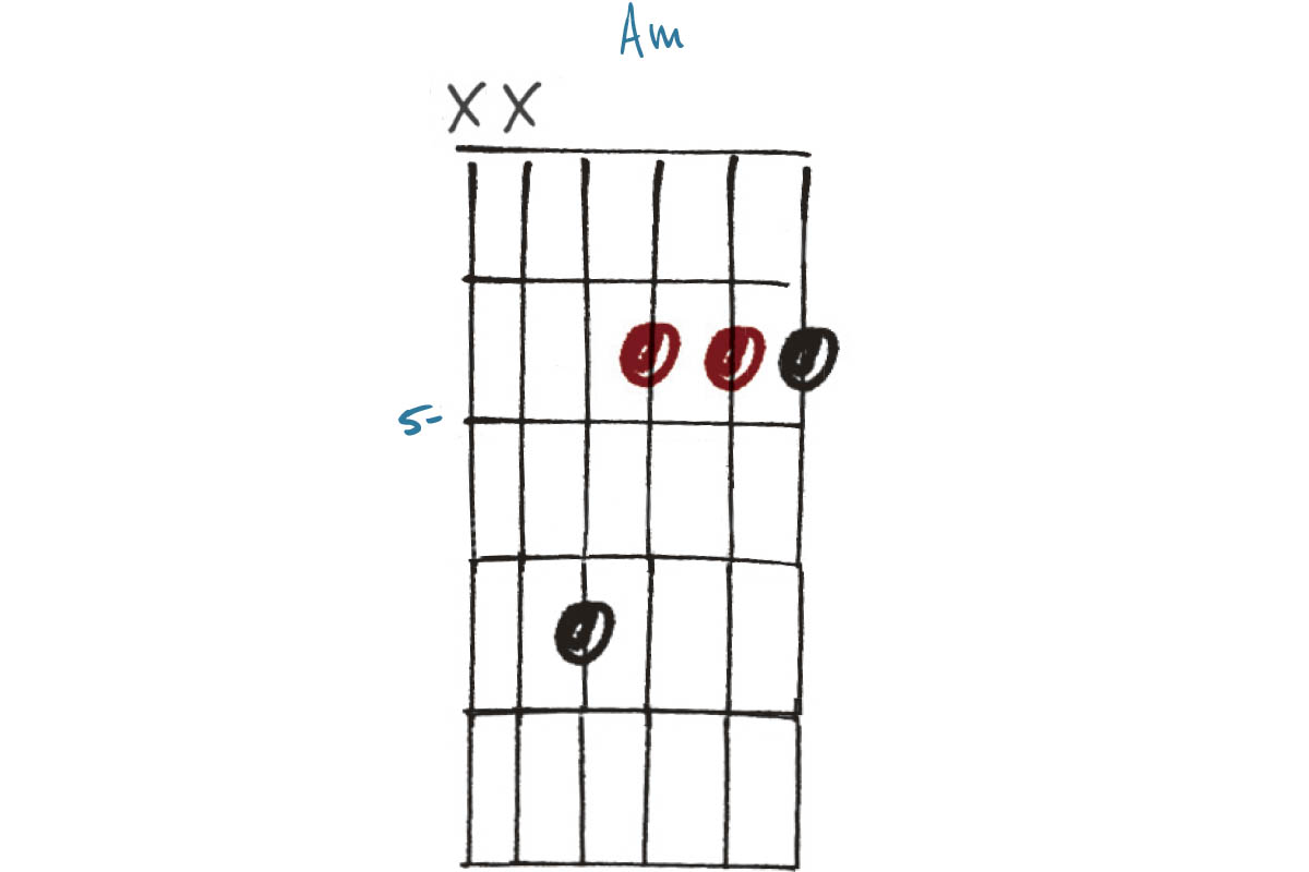 Jazz Up Your Chord Progressions With This Introduction To Voice Leading