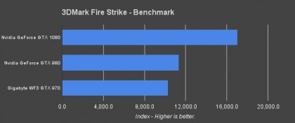 Nvidia GTX 1080 review