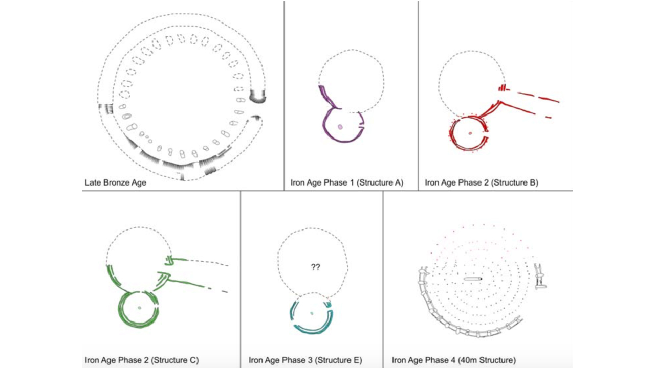 A breakdown showing the different temples built at Navan Fort, from the late Bronze Age to the Iron Age. Note the figure-of-eight shapes. (Image credit: O'Driscoll, J. et al. Oxford Journal of Archaeology, 2020. CC BY-NC-ND 4.0)