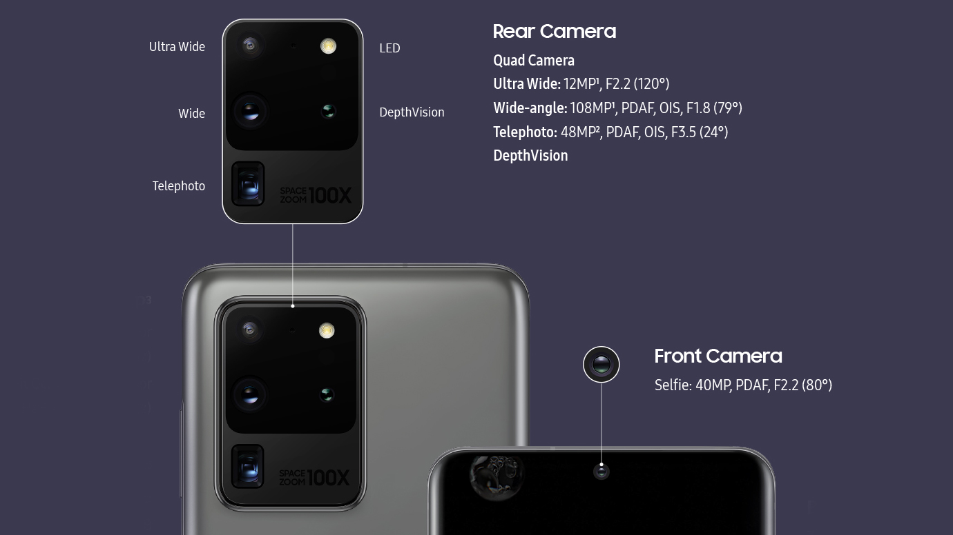 Samsung Galaxy S20 Ultra camera