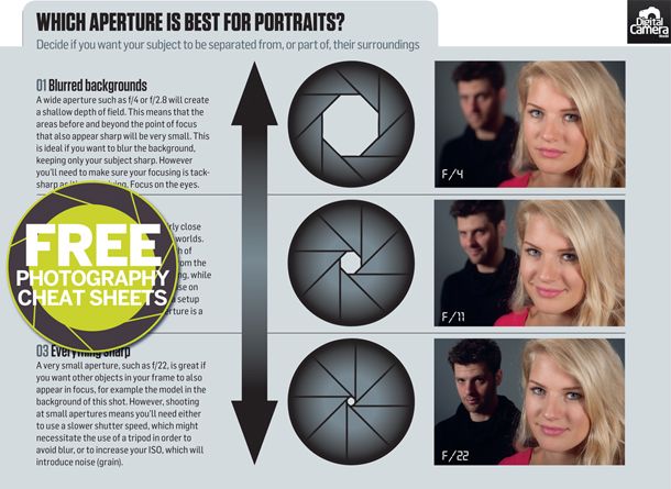 What Is The Best Aperture And Focal Length For Portraits? | TechRadar