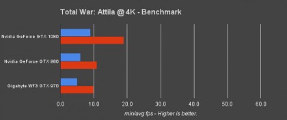 Nvidia GTX 1080 review