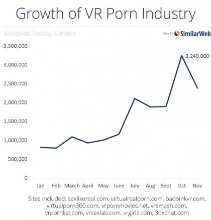 Virtual Reality And Porn Are Already Great Bedfellows TechRadar