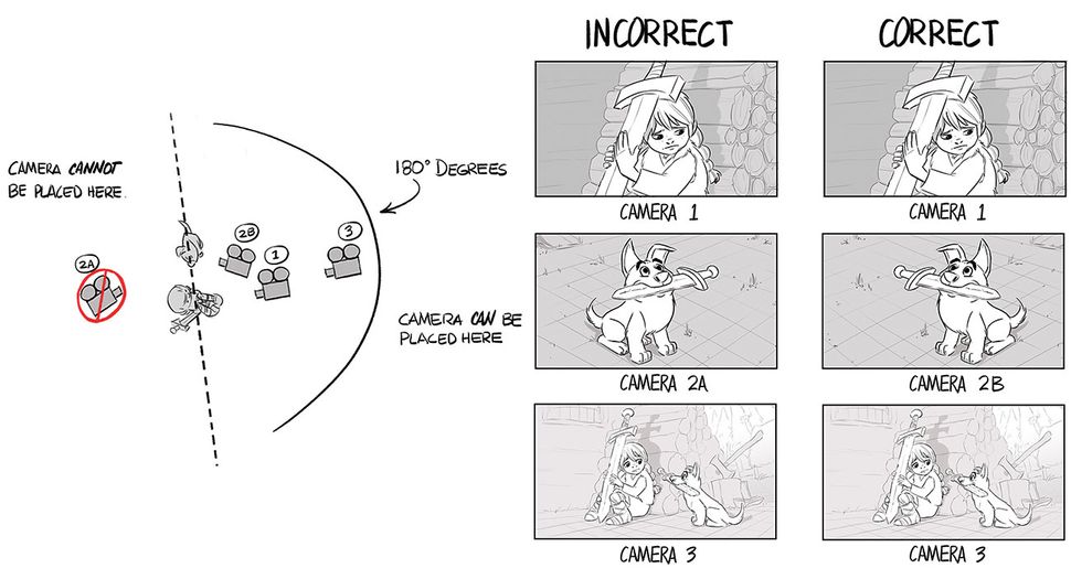 Expert Storyboard Tips For Tv Animation Creative Bloq