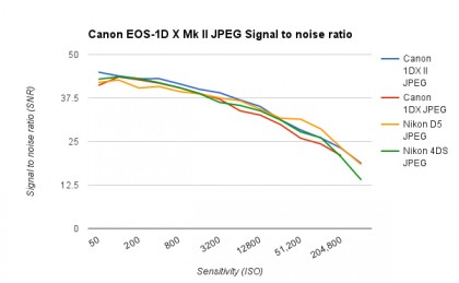 Canon EOS-1D X Mk II review