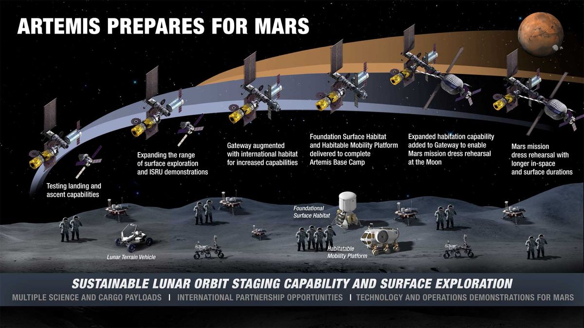 Nasa May Build More Than One Moon Base For Artemis Astronauts Space