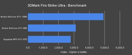 Nvidia GTX 1080 review