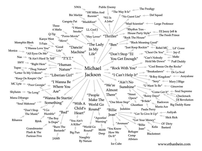 A history of Michael Jackson samples in map form MusicRadar