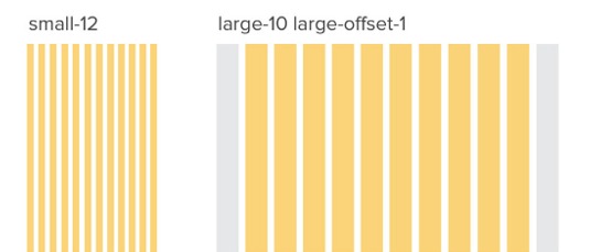 foundation responsive columns