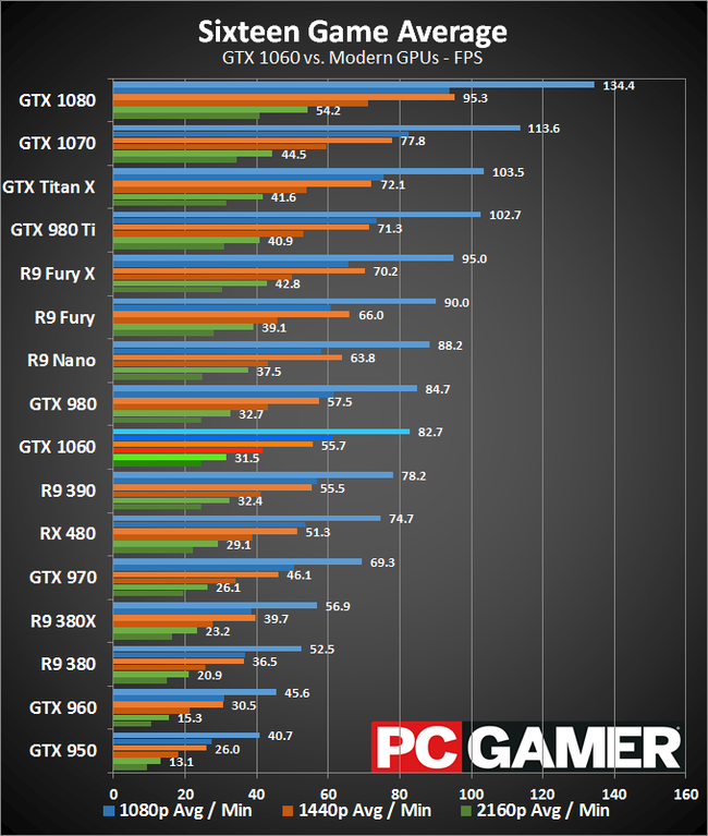 Destiny 2 PSA: Anisotropic levels even at high settings are very low, set  to 16x on driver options for much better image quality. : r/pcgaming