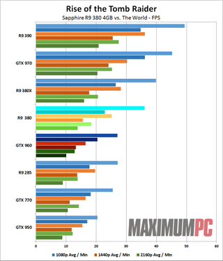 Sapphire R9 380 08 Rise of the Tomb Raider 2013
