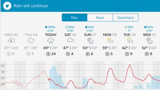Weather Underground