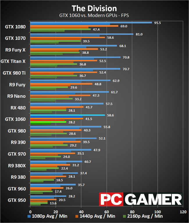 GTX Vs 970? | Fórum Adrenaline - Um dos maiores e mais ativos fóruns do Brasil