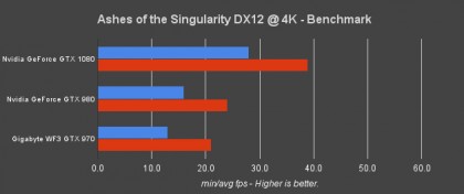 Nvidia GTX 1080 review