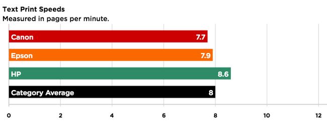 Epson Vs Canon Vs Hp Printers Breakin Down Who Makes The Best All In