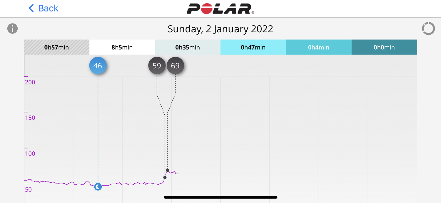 Polar Vantage V Review Cycling Weekly