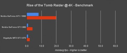 Nvidia GTX 1080 review