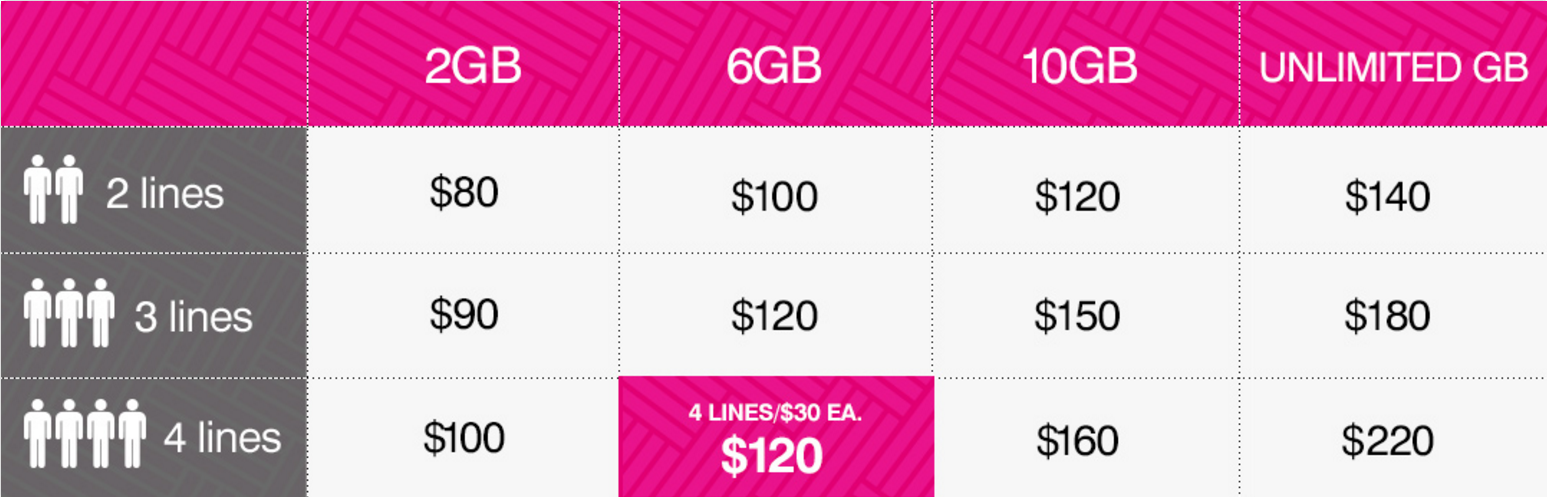 t-mobile family plans explained