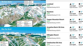 Ski Snow report