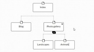 Make a sitemap