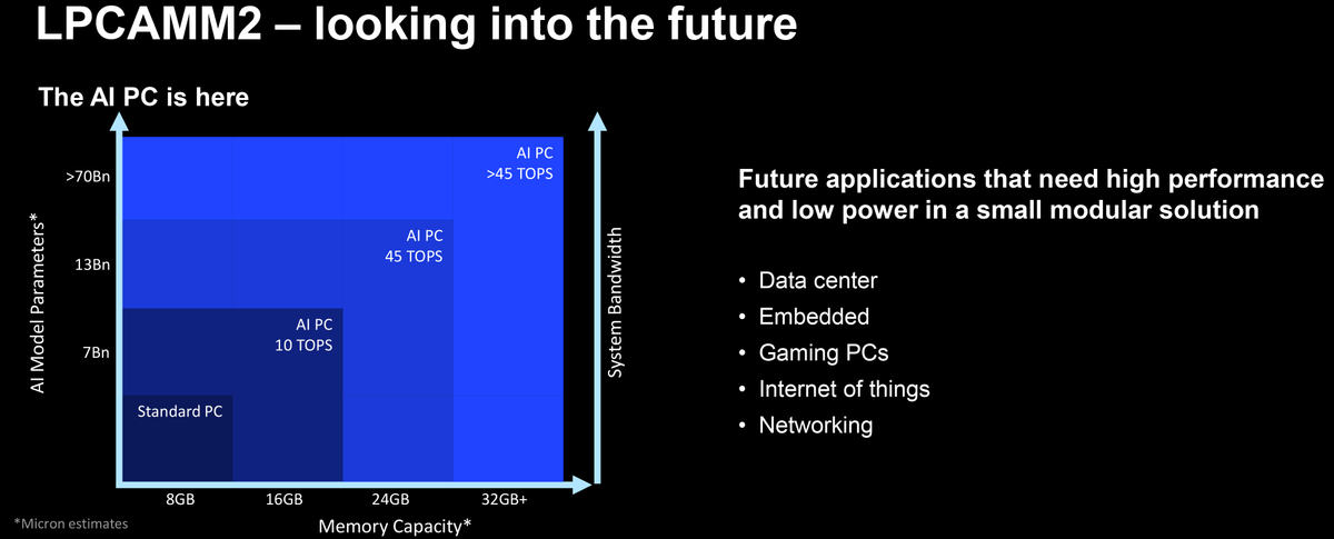 Micron Unveils LPCAMM2 Bringing LPDDR5X To Smaller Form Factor Memory