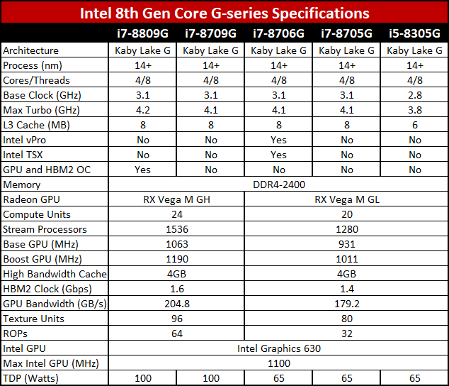 Intel S 8th Gen G Series Processors Pack RX Vega M Graphics PC Gamer