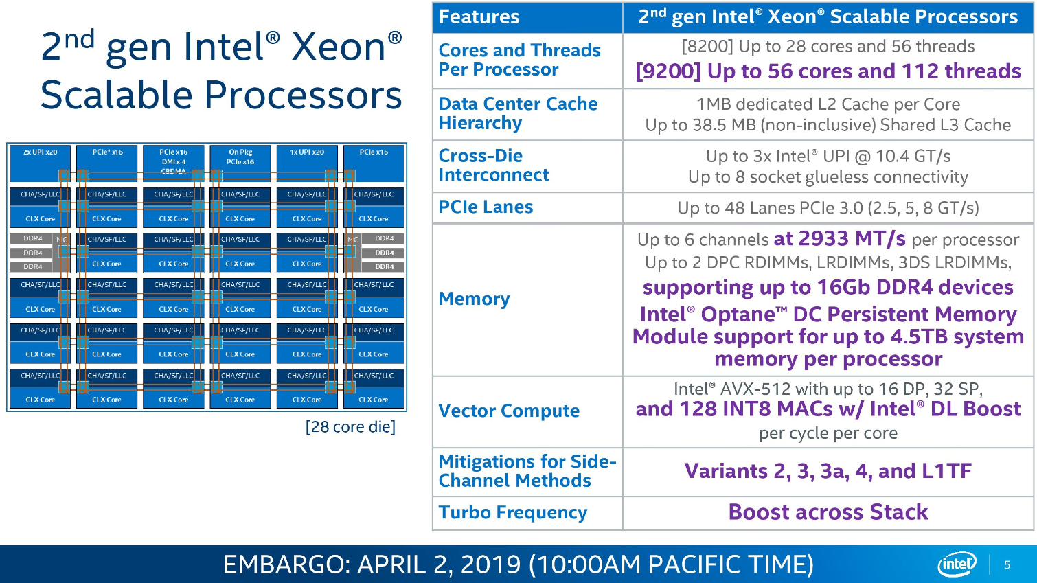 Cascade Lake Xeon Platinum Gold And Silver Intel Announces Cascade