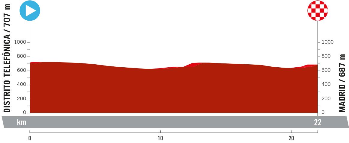 Five Key Stages Of The Vuelta A Espa A Cyclingnews