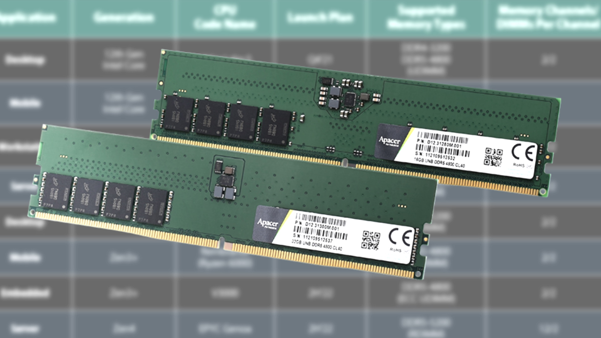  RAM manufacturer reveals Ryzen 7000 will support DDR5-5200 