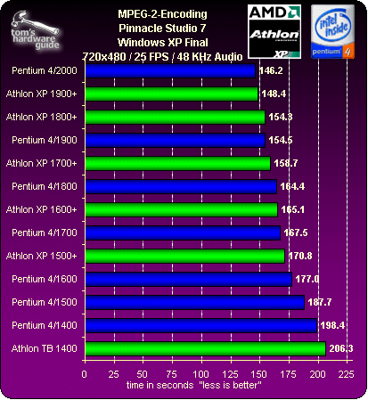 3D Rendering Performance SPECviewperf Lightscape AMD Turns Up The