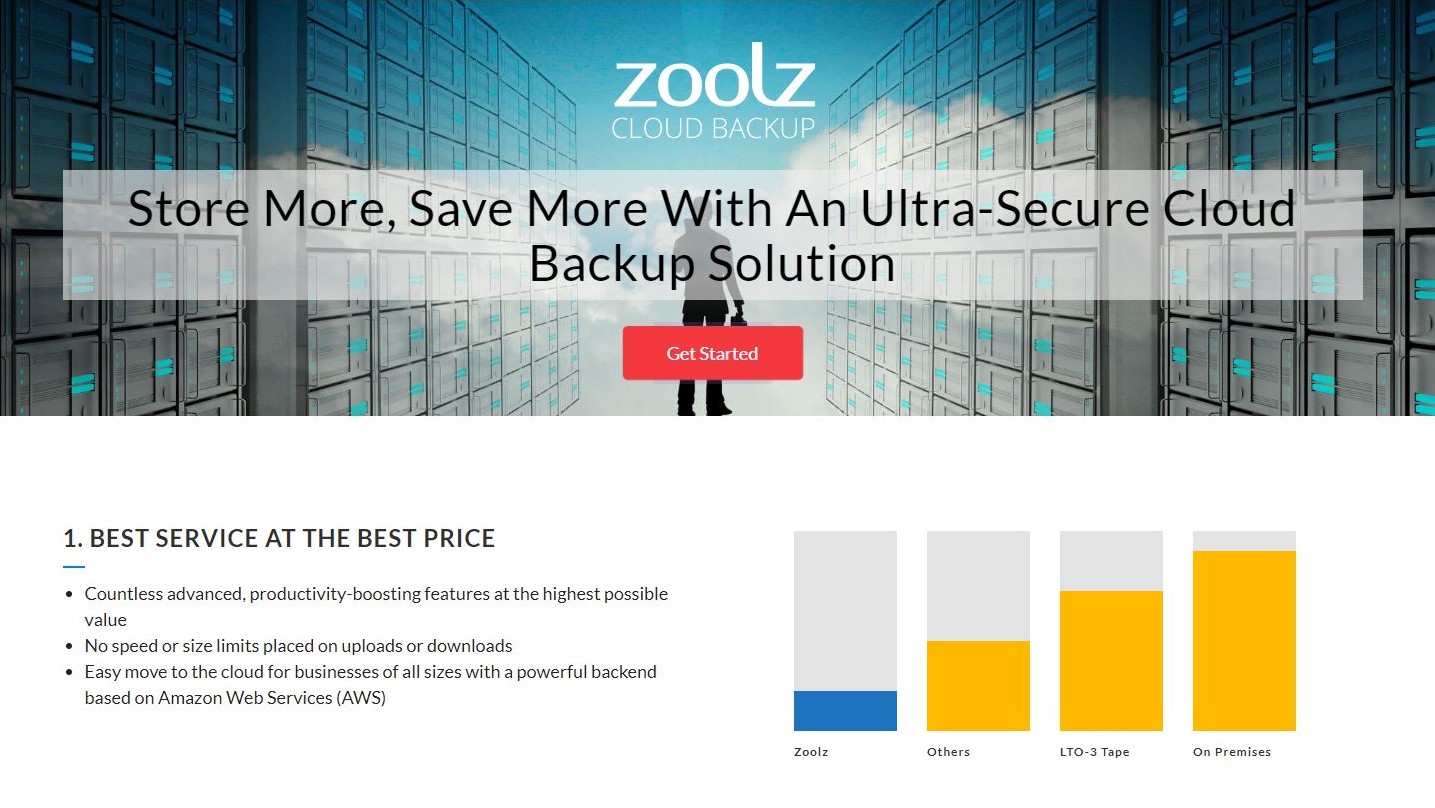 Zoolz Cloud Backup