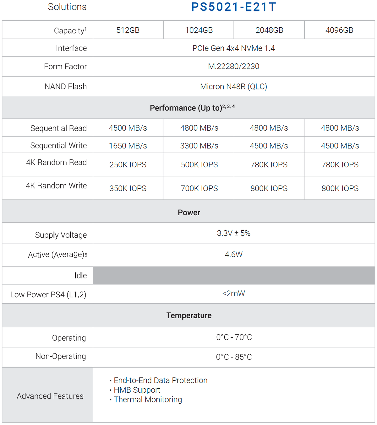 Phison S Ps E T Controller To Enable Mbps Entry Level Ssds