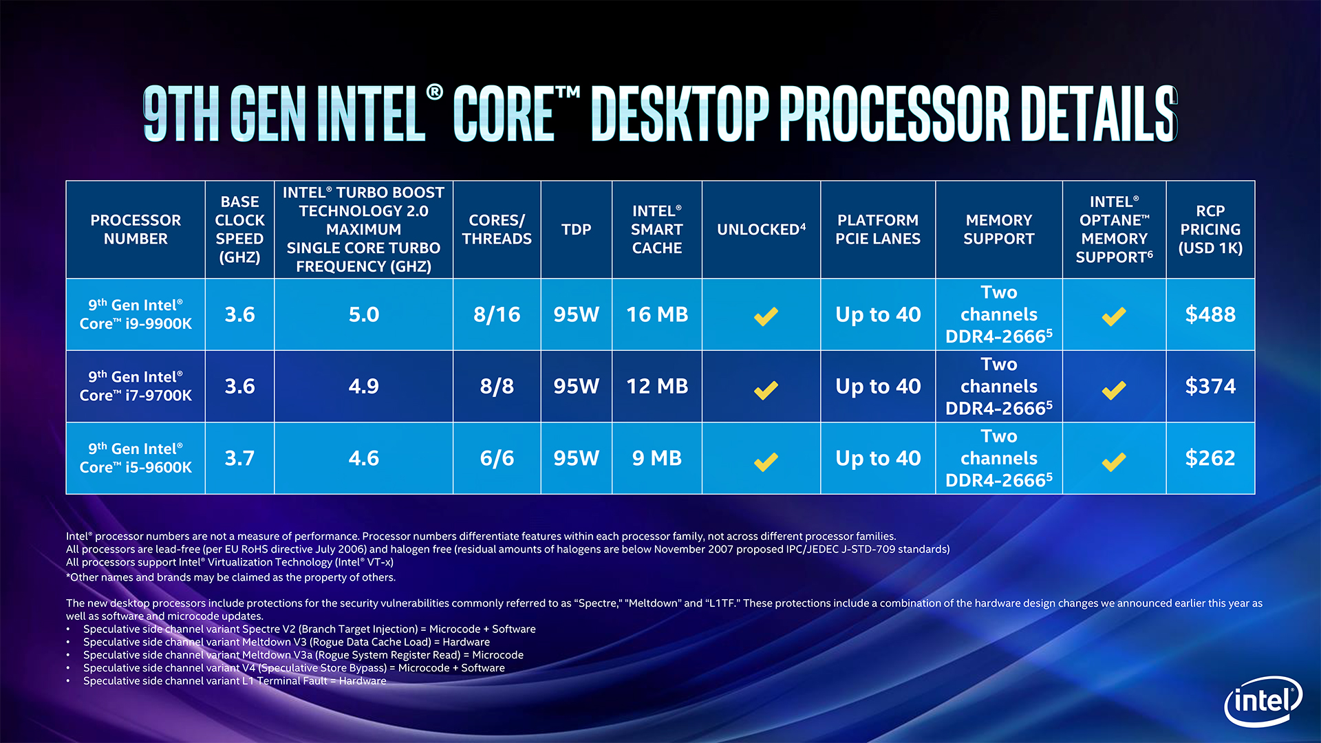 Intel Coffee Lake Refresh