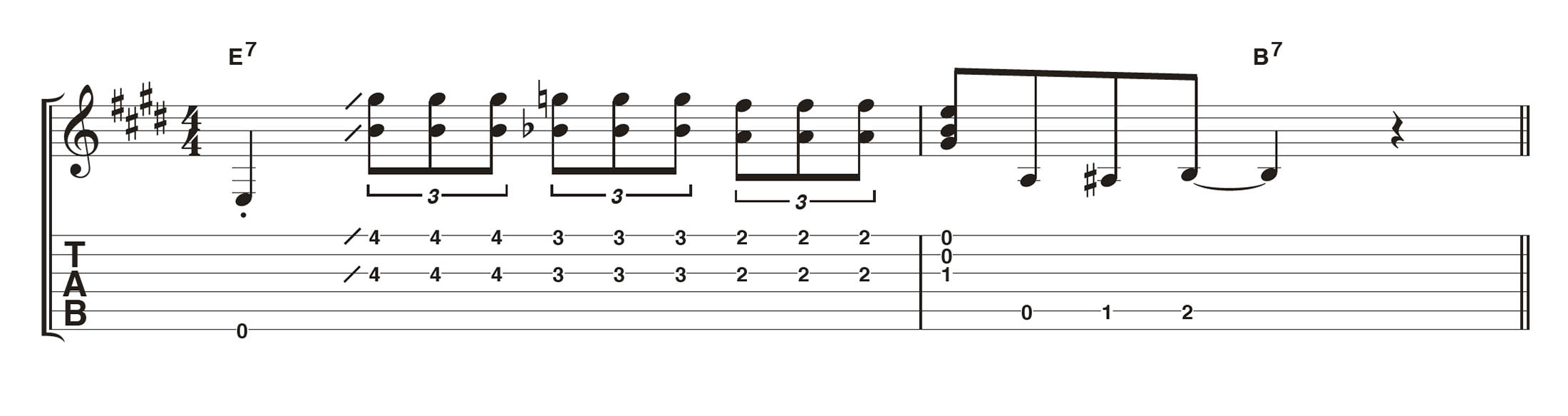 5 Ways To Play A Blues Turnaround On Guitar Guitar World