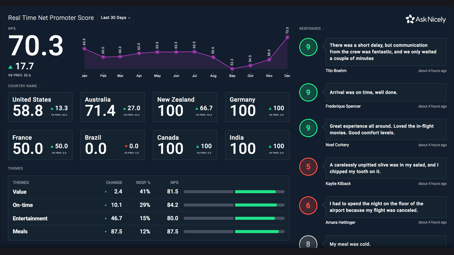 AskNicely