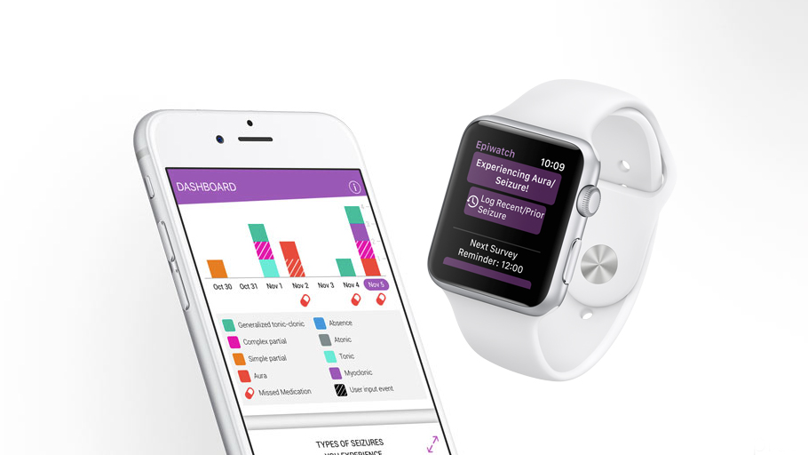 Apple watch and phone with researchkit