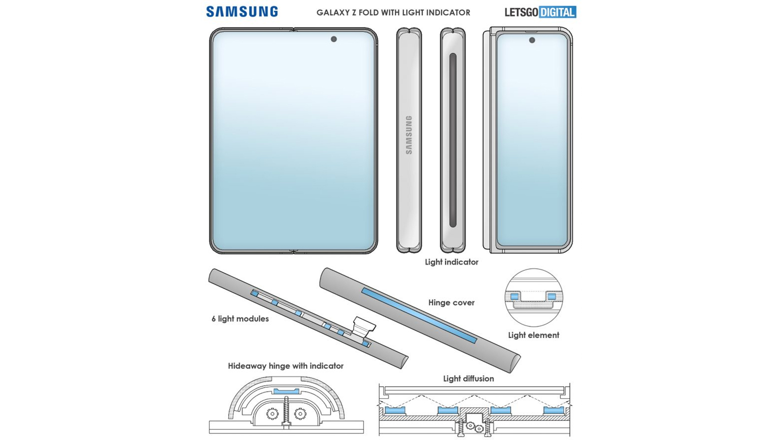Samsung Fold 3