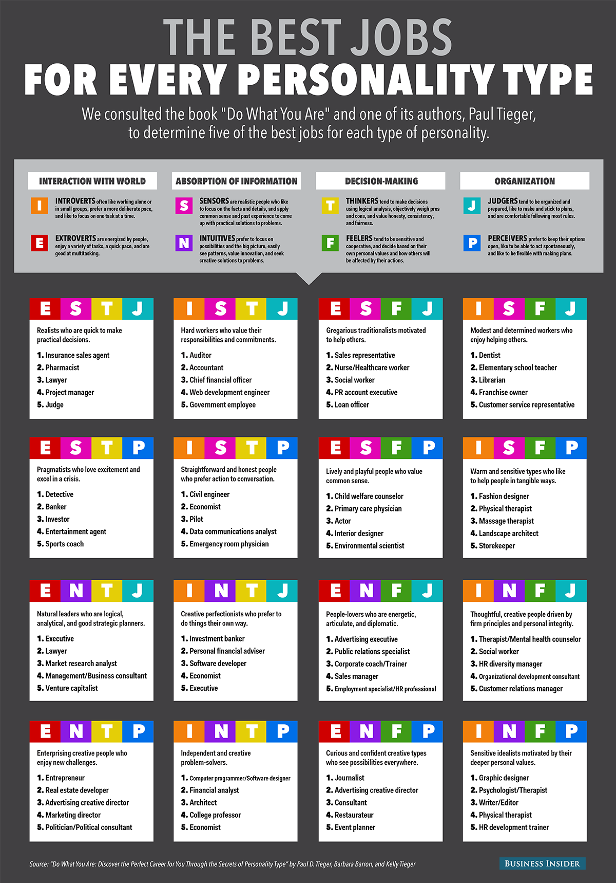 discover-the-best-job-for-your-personality-type-creative-bloq