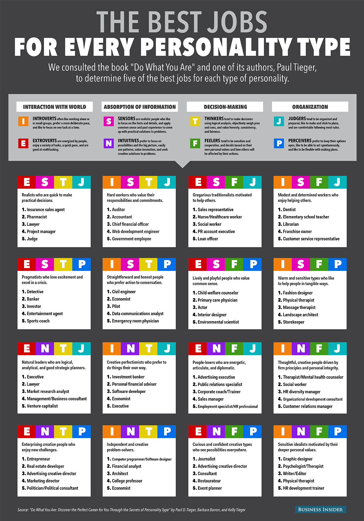 Discover The Best Job For Your Personality Type Creative Bloq