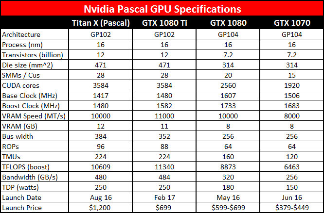 Gtx 1080 Comparison Chart