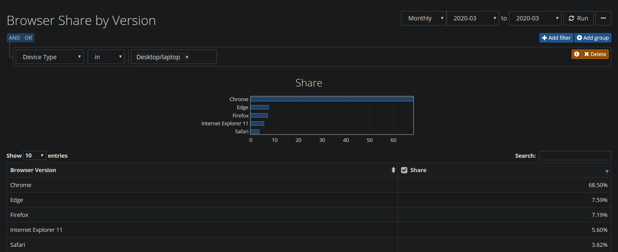 March 2020 - Web Browser Market Share