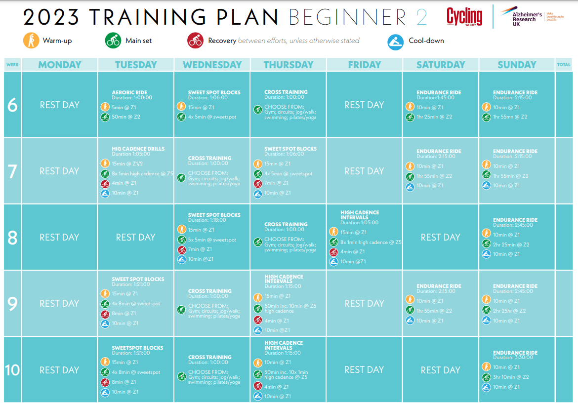 Kickstart Your Riding With Our Cycling Training Plan For Beginners