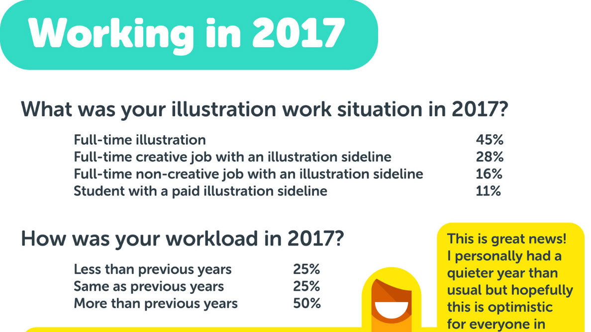 Illustrator's Survey shows most got more work in 2017