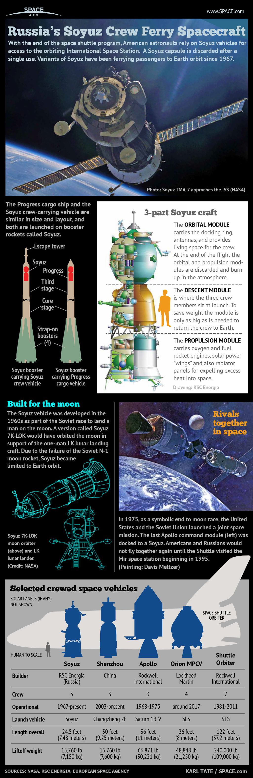 Russia Ukraine Tension Won T Affect US Astronauts On Space Station