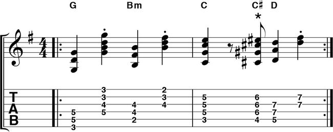 Easy Guitar Theory Non Diatonic Chords Musicradar Hot Sex Picture