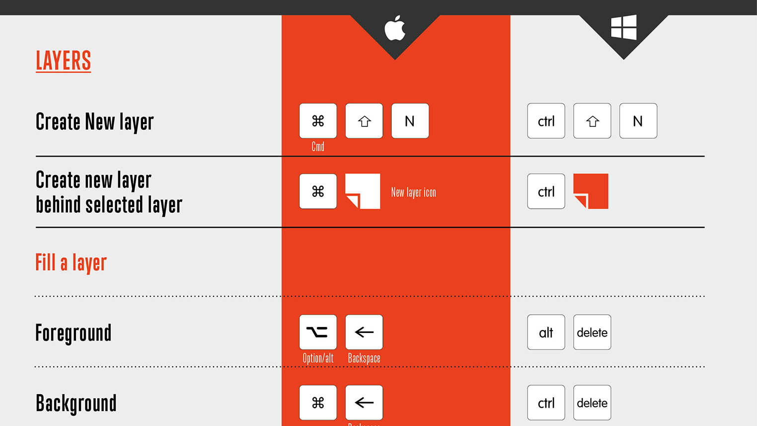 Infographic: 69 incredibly useful Photoshop shortcuts